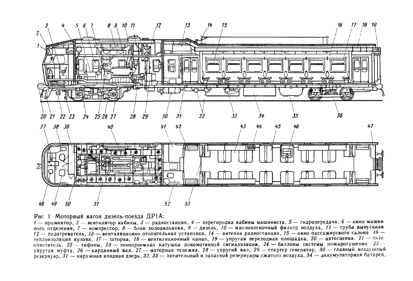 Котельное отделение пассажирского вагона схема