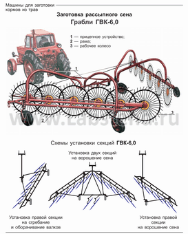 Грабли ворошилки гвк 6 схема